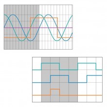 Signal variations IMS-I